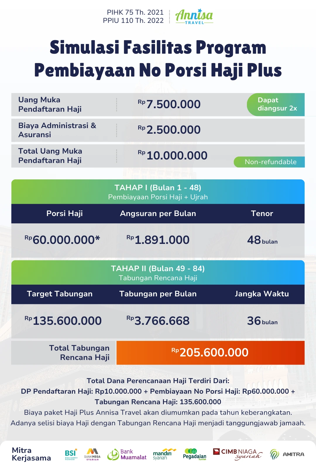 Simulasi pembiayaan haji plus